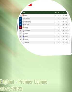 Epl fixtures and results today